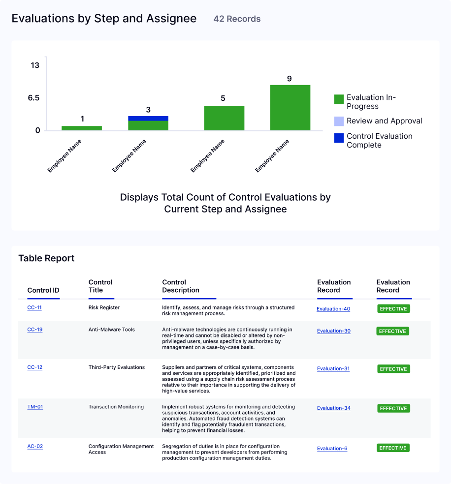 screenshot of LogicGate Risk Cloud